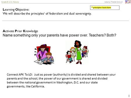 Grade 8: U.S. History Liberty Middle School 1 Learning Objective: We will describe the principles 1 of federalism and dual sovereignty. Activate Prior.