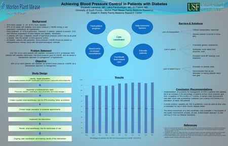 References 1.Buse JB, Ginsberg HN, Bakris GL, et al. Primary prevention of cardiovascular diseases in people with diabetes mellitus: a scientific statement.