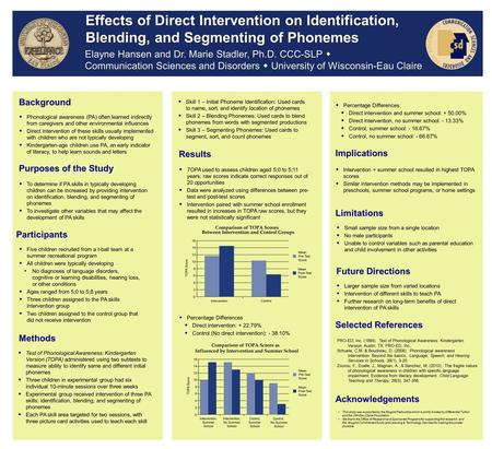 Background Purposes of the Study Methods Elayne Hansen and Dr. Marie Stadler, Ph.D. CCC-SLP  Communication Sciences and Disorders  University of Wisconsin-Eau.