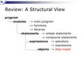 Review: A Structural View program modules -> main program -> functions -> libraries statements -> simple statements -> compound statements expressions.