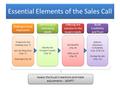 Essential Elements of the Sales Call