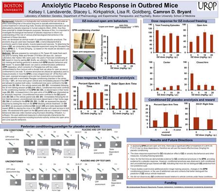 Anxiolytic Placebo Response in Outbred Mice Kelsey I. Landaverde, Stacey L. Kirkpatrick, Lisa R. Goldberg, Camron D. Bryant Laboratory of Addiction Genetics,