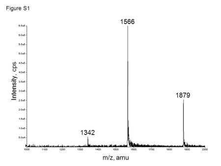 M/z, amu 1342 1566 1879 Intensity, cps Figure S1.