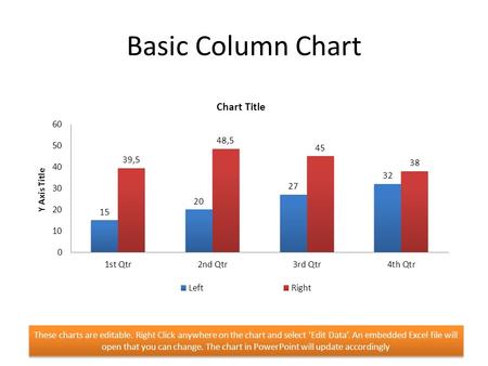 Basic Column Chart These charts are editable. Right Click anywhere on the chart and select ‘Edit Data’. An embedded Excel file will open that you can change.