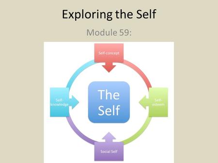 Exploring the Self Module 59:. The Self The self is now one of Western psychology’s most researched topics Self – in modern psychology, the center of.