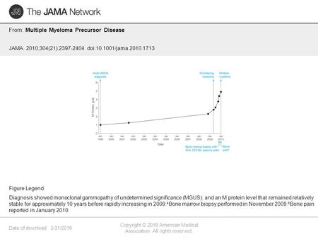 Date of download: 5/31/2016 Copyright © 2016 American Medical Association. All rights reserved. From: Multiple Myeloma Precursor Disease JAMA. 2010;304(21):2397-2404.