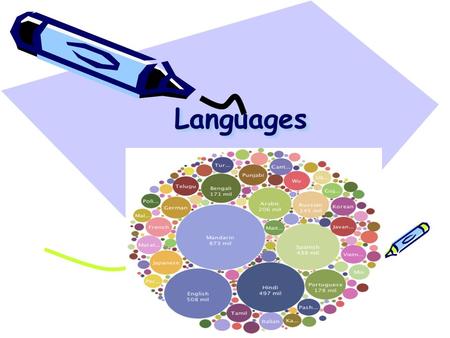 LanguagesLanguages. What is language? A human system of communication that uses arbitrary signals such as voice sounds, gestures, or written symbols.