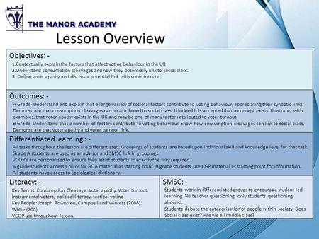 Objectives: - Outcomes: - Differentiated learning : - Literacy: -SMSC: - Lesson Overview 1.Contextually explain the factors that affect voting behaviour.