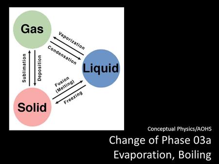 Conceptual Physics/AOHS Change of Phase 03a Evaporation, Boiling www.chemistry.wustl.edu.