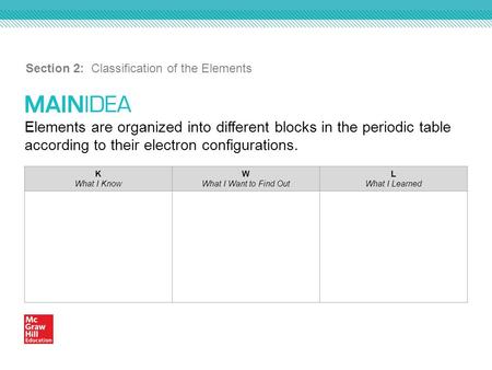 Elements are organized into different blocks in the periodic table according to their electron configurations. Section 2: Classification of the Elements.