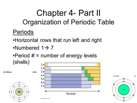 Chapter 4- Part II Organization of Periodic Table Periods Horizontal rows that run left and right Numbered 1  7 Period # = number of energy levels (shells)