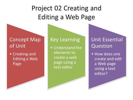 Project 02 Creating and Editing a Web Page Concept Map of Unit Creating and Editing a Web Page Key Learning Understand the elements to create a web page.