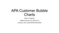 APA Customer Bubble Charts Work in Progress Updated January 25, 2016 (a.m.) (Contact: John Underhill 602-368-4265) 1.