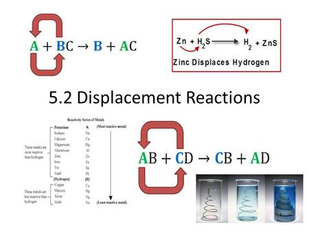 5.2 Displacement Reactions. Agenda Lesson 5.2 Displacement Reactions Vocabulary Learning Check page 195 1, 2 Practice Problems page 193 1 a, b, c page.