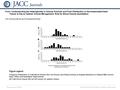 Date of download: 5/31/2016 Copyright © The American College of Cardiology. All rights reserved. From: Understanding the Heterogeneity in Volume Overload.