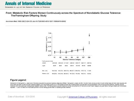 Date of download: 5/31/2016 From: Metabolic Risk Factors Worsen Continuously across the Spectrum of Nondiabetic Glucose Tolerance: The Framingham Offspring.