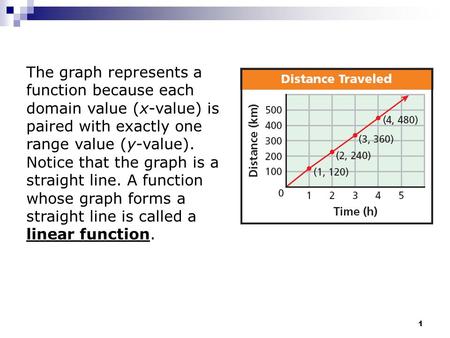 1 The graph represents a function because each domain value (x-value) is paired with exactly one range value (y-value). Notice that the graph is a straight.