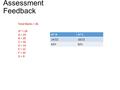 Assessment Feedback A*-AA*-C 14/2218/22 63%82%. Question 1: Are you surprised? Full marks required you to argue that you were not surprised because either…