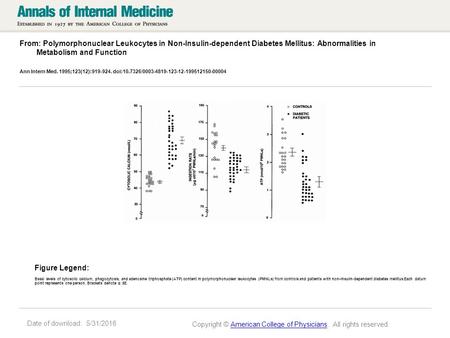 Date of download: 5/31/2016 From: Polymorphonuclear Leukocytes in Non-Insulin-dependent Diabetes Mellitus: Abnormalities in Metabolism and Function Ann.