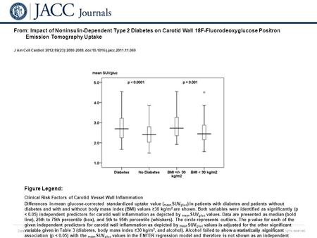 Date of download: 5/31/2016 Copyright © The American College of Cardiology. All rights reserved. From: Impact of Noninsulin-Dependent Type 2 Diabetes on.