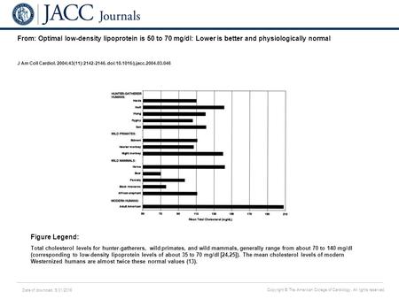 Date of download: 5/31/2016 Copyright © The American College of Cardiology. All rights reserved. From: Optimal low-density lipoprotein is 50 to 70 mg/dl: