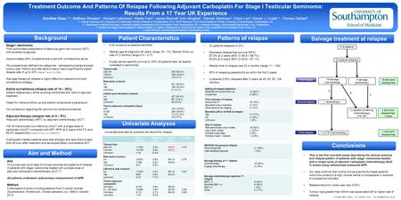 Univariate Analyses Treatment Outcome And Patterns Of Relapse Following Adjuvant Carboplatin For Stage I Testicular Seminoma: Results From a 17 Year UK.