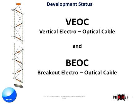 VEOC Vertical Electro – Optical Cable and BEOC Breakout Electro – Optical Cable 1 Development Status F19 F18 F1 F20 S2 S1 B KM3NeT General meeting Jelle.