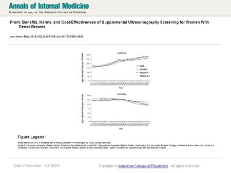 Date of download: 5/31/2016 From: Benefits, Harms, and Cost-Effectiveness of Supplemental Ultrasonography Screening for Women With Dense Breasts Ann Intern.