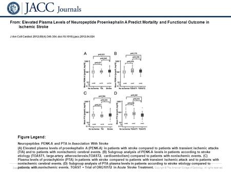 Date of download: 5/31/2016 Copyright © The American College of Cardiology. All rights reserved. From: Elevated Plasma Levels of Neuropeptide Proenkephalin.