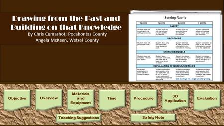 Drawing from the Past and Building on that Knowledge By Chris Cumashot, Pocahontas County Angela McKeen, Wetzel County Place students in groups of three.