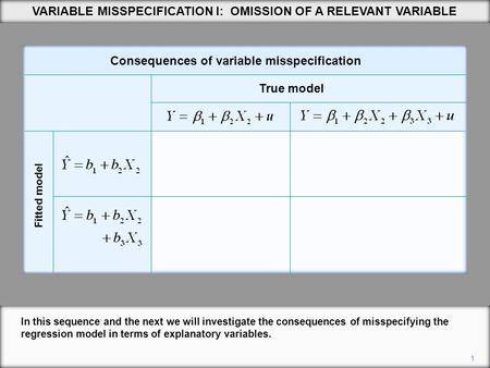 VARIABLE MISSPECIFICATION I: OMISSION OF A RELEVANT VARIABLE In this sequence and the next we will investigate the consequences of misspecifying the regression.