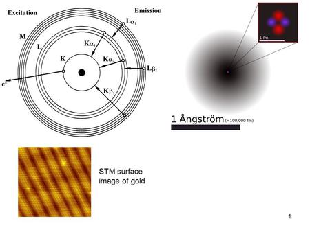 1 STM surface image of gold. 2 Using atoms as a footprint of chemistry: Energy of incoming radiation = Energy of photo electron + Energy difference K-L.