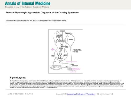 Date of download: 6/1/2016 From: A Physiologic Approach to Diagnosis of the Cushing Syndrome Ann Intern Med. 2003;138(12):980-991. doi:10.7326/0003-4819-138-12-200306170-00010.