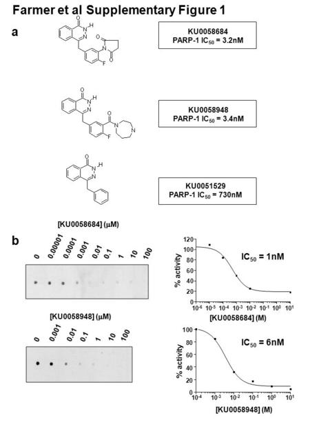 Farmer et al Supplementary Figure 1 KU0058684 PARP-1 IC 50 = 3.2nM KU0058948 PARP-1 IC 50 = 3.4nM KU0051529 PARP-1 IC 50 = 730nM a b 0 0.001 0.01 0.1 1.