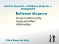 Fishbone diagram Visual model to clarify cause-and-effect relationships. scatter diagram or fishbone diagram or histogram? Click here for Hint.