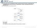 Date of download: 6/1/2016 Copyright © The American College of Cardiology. All rights reserved. From: Randomized Control of Sympathetic Drive With Continuous.