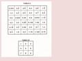 Eg. 2Year 8/9/10. LO: Calculate the surface area of Cube/Cuboid/Cylinder/Cone 1.Draw the net 2.Work out the surface area of the shape I would provide.