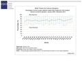 Thoracic Cancer Surgery Standards Designated thoracic surgery facilities in Ontario Report date: December 15, 2010 Data source: Discharge Abstract.