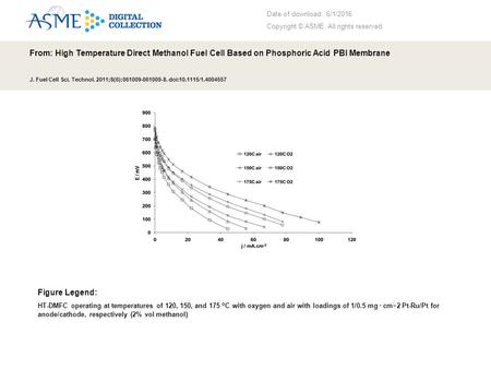 Date of download: 6/1/2016 Copyright © ASME. All rights reserved. From: High Temperature Direct Methanol Fuel Cell Based on Phosphoric Acid PBI Membrane.