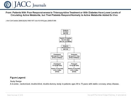 Date of download: 6/1/2016 Copyright © The American College of Cardiology. All rights reserved. From: Patients With Poor Responsiveness to Thienopyridine.