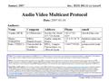 Doc.: IEEE 802.11-yy/xxxxr0 Submission January 2007 Yongho SEOK, LG ElectronicsSlide 1 Audio Video Multicast Protocol Notice: This document has been prepared.