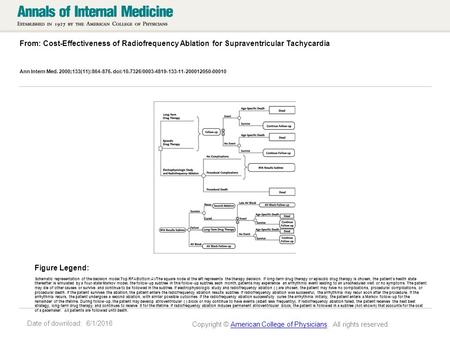 Date of download: 6/1/2016 From: Cost-Effectiveness of Radiofrequency Ablation for Supraventricular Tachycardia Ann Intern Med. 2000;133(11):864-876. doi:10.7326/0003-4819-133-11-200012050-00010.