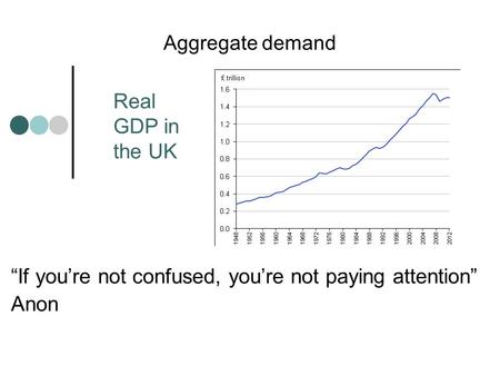 Aggregate demand “If you’re not confused, you’re not paying attention” Anon Real GDP in the UK.