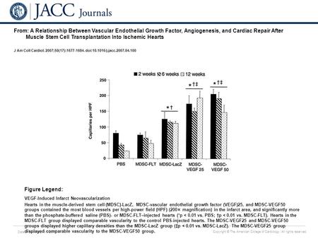 Date of download: 6/1/2016 Copyright © The American College of Cardiology. All rights reserved. From: A Relationship Between Vascular Endothelial Growth.