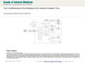 Date of download: 6/1/2016 From: Cost-Effectiveness of Novel Regimens for the Treatment of Hepatitis C Virus Ann Intern Med. 2015;162(6):407-419. doi:10.7326/M14-1152.