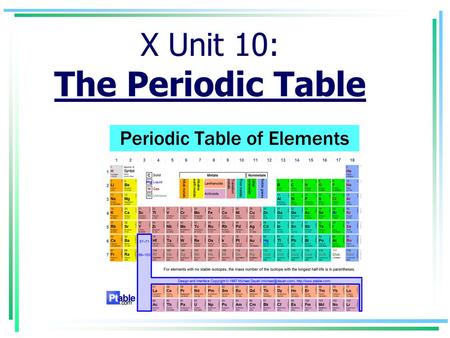 X Unit 10: The Periodic Table. History of the Periodic Table Antoine Lavoisier (1743 – 1794) –Published Elements of Chemistry in 1789 Included a list.