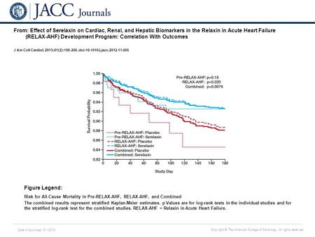 Date of download: 6/1/2016 Copyright © The American College of Cardiology. All rights reserved. From: Effect of Serelaxin on Cardiac, Renal, and Hepatic.