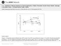 Date of download: 6/1/2016 Copyright © 2016 American Medical Association. All rights reserved. From: Treatment of Neural Anosmia by Topical Application.