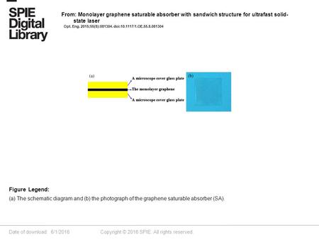 Date of download: 6/1/2016 Copyright © 2016 SPIE. All rights reserved. (a) The schematic diagram and (b) the photograph of the graphene saturable absorber.