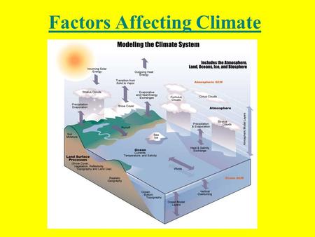 Factors Affecting Climate. WHAT IS CLIMATE? Climate is the average year-by-year conditions of temperature, precipitation, winds, and clouds of an entire.